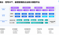 云訂閱收入持續(xù)增長(zhǎng)，金蝶推進(jìn)AI優(yōu)先