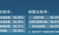 家有寶寶中央空調(diào)如何選？這款國貨四季主動守護健康舒適呼吸