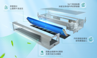 雨水持續(xù)在線的三伏天，海信中央空調(diào)5G+榮耀家系列好風(fēng)知意無(wú)懼“濕”態(tài)