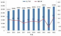 材行業(yè)格局重塑：兔寶寶、大王椰等巨頭的百億進(jìn)擊之路