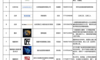 2024 年度中裝工匠俱樂(lè)部《百?gòu)?qiáng)施工團(tuán)隊(duì)》名單手冊(cè)正式發(fā)布