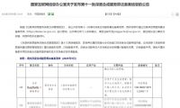 幸卓DeepHealth大模型順利通過國家網(wǎng)信辦“深度合成算法備案”
