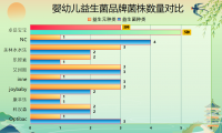寶寶便秘腹瀉益生菌推薦，90%媽媽不知道的選菌秘訣竟然是這個(gè)?