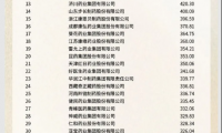 企業(yè)實力 | 佐力藥業(yè)在“2025中成藥工業(yè)綜合競爭力50強”的排名進一步提升