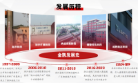 以誠相待，以信致遠(yuǎn)，金凱門業(yè)，服務(wù)萬家