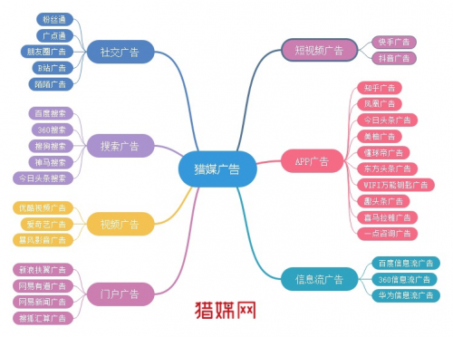 信息流廣告效果不好 獵媒網(wǎng)攜優(yōu)秀運(yùn)營(yíng)師解答