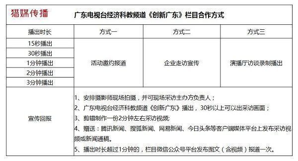 廣東電視臺(tái)合作方式-獵媒傳播.jpg