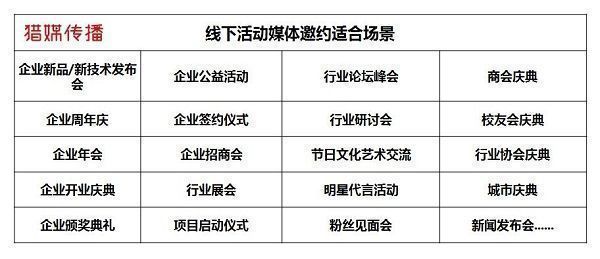 廣東電視臺(tái)活動(dòng)類(lèi)型-獵媒傳播.jpg