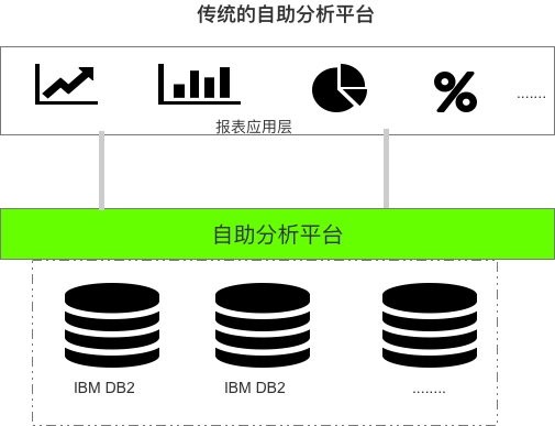 江門農(nóng)商銀行引入阿里云AnalyticDB，數(shù)據(jù)自助分析成本大幅下降