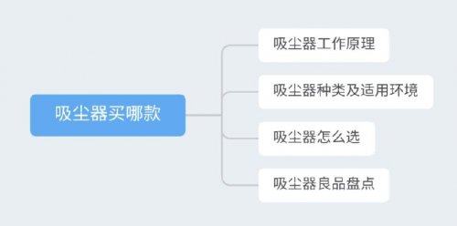 吸塵器哪個(gè)牌子好？想要快速清潔家居衛(wèi)生，該怎么選？