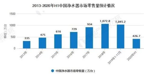 非凡品質(zhì)鑄就市場(chǎng)領(lǐng)先 安吉爾凈水黑科技獲大眾關(guān)注