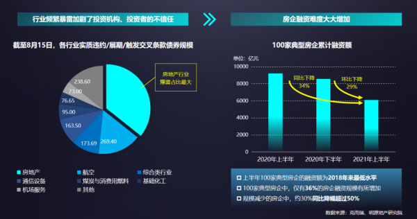 明源云采購(gòu)CEO陳迪浩：地產(chǎn)新形勢(shì)  供方新應(yīng)對(duì)