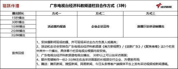 創(chuàng)新廣東3種方式.jpg