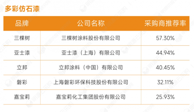 3建筑涂料-多彩仿石涂料.png
