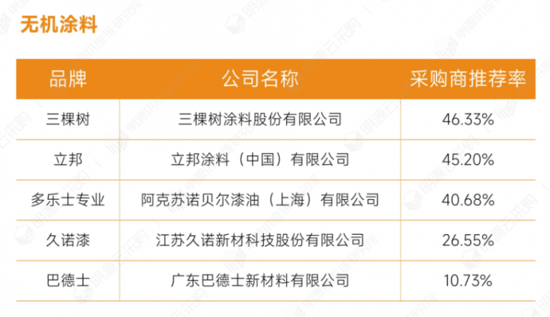 3建筑涂料-無機(jī)涂料.png