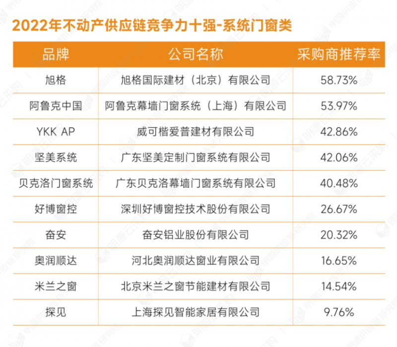 9系統(tǒng)門窗類.png