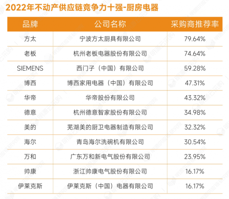 14廚房電器.png