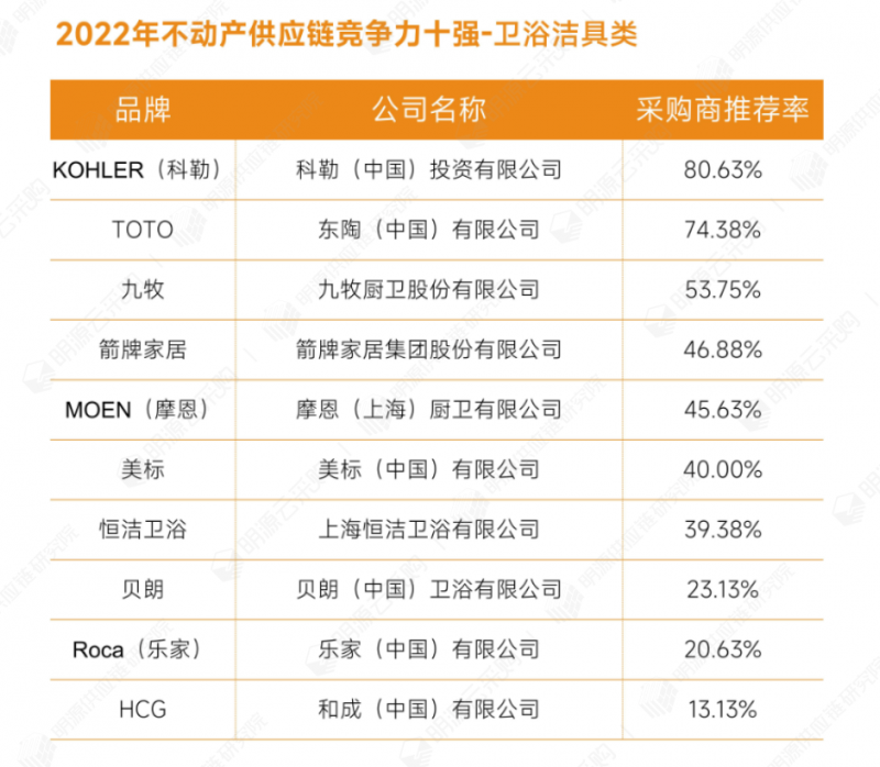 18衛(wèi)浴潔具類.png