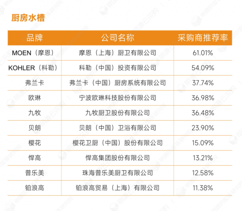 23衛(wèi)浴五金-廚房水槽.png