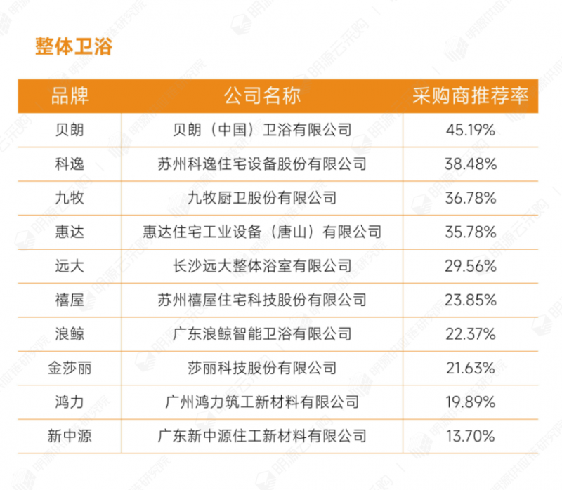 23衛(wèi)浴五金-整體衛(wèi)浴.png