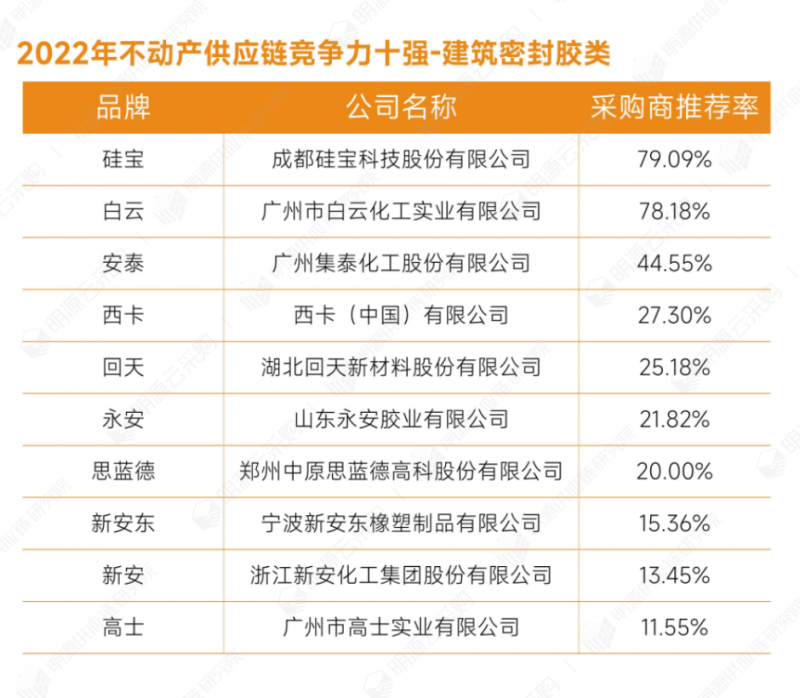 28建筑密封膠類.png