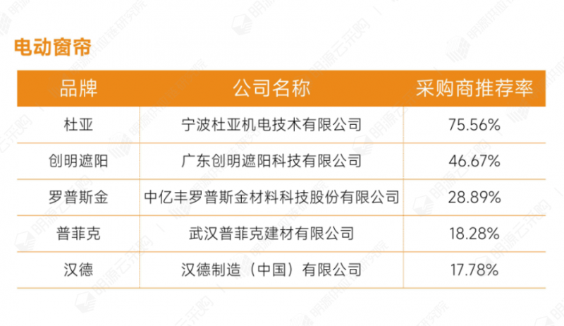 29智能家居-電動(dòng)窗簾.png
