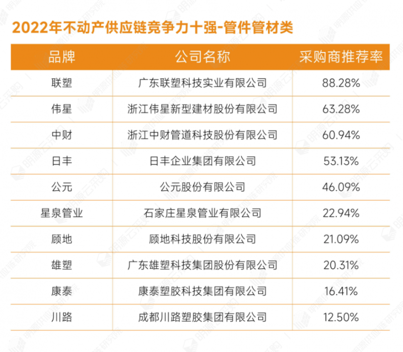 34管件管材類.png