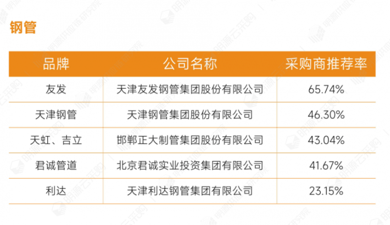34管件管材類-鋼管.png