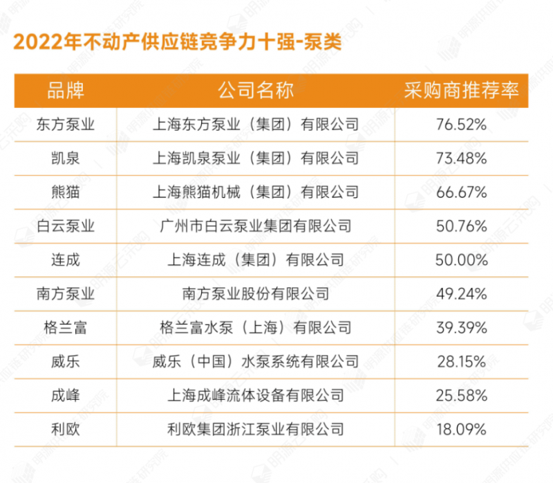 42泵類.png