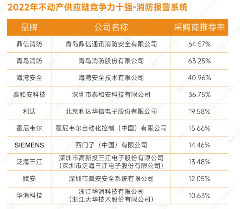 44消防報(bào)警系統(tǒng).png