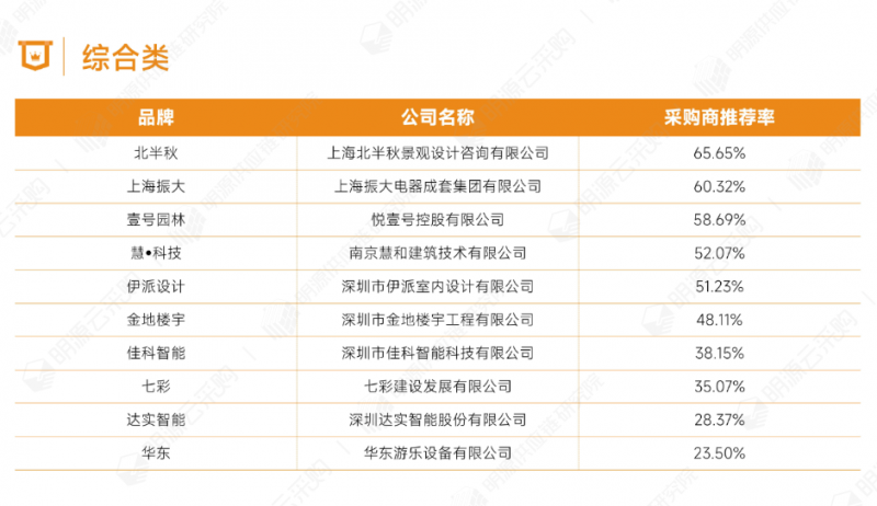 46綜合類.png