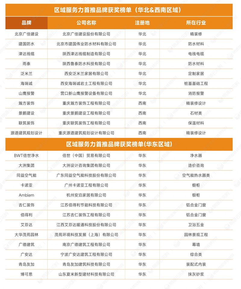 區(qū)域品牌01.png