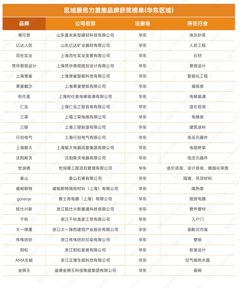 區(qū)域品牌02.png