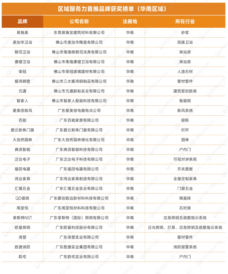 區(qū)域品牌03.png