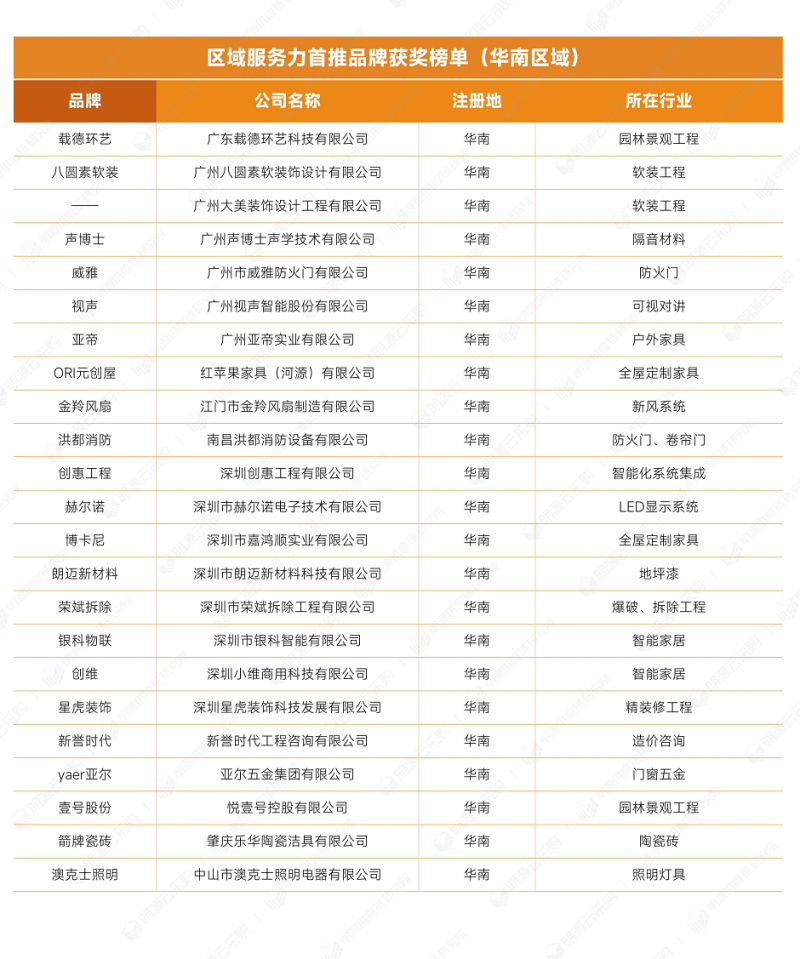 區(qū)域品牌04.png