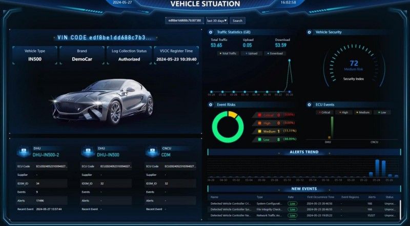 云馳未來inVSOC V3重磅煥新！融合AI大模型驅(qū)動汽車安全運營效能飛躍