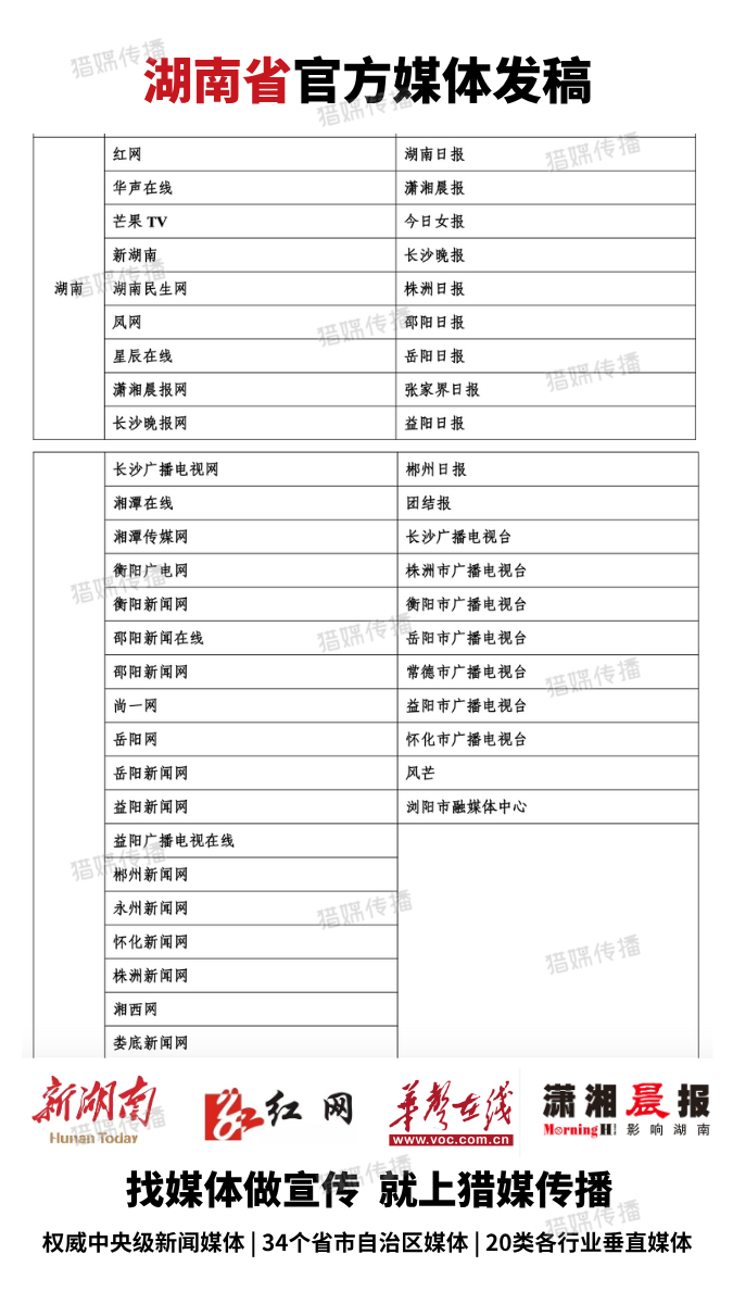 （?。┖先锣l(xiāng)媒體清單（無logo）.png