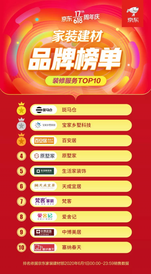 京東618第一炮！斑馬倉如何做到行業(yè)第一？