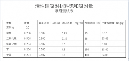 靠通風(fēng)就錯(cuò)了！新房裝修后降低和去除甲醛最科學(xué)快速有效的方法！