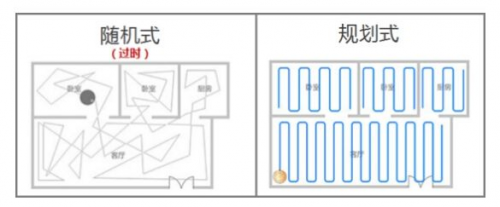 掃地機器人哪個牌子好，從這些方面去選不會錯