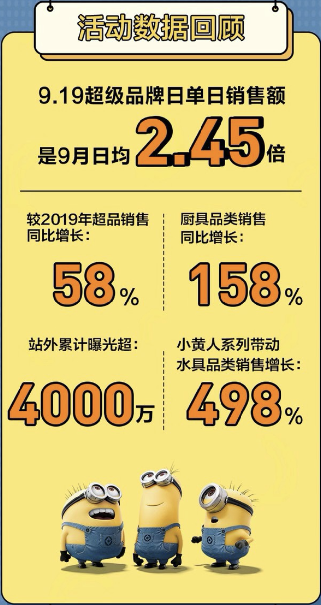 蘇泊爾X小黃人，這次玩得真夠“浪”