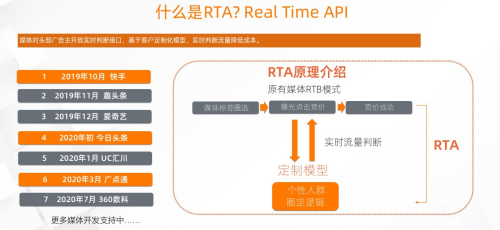 友盟+發(fā)布天域RTA，實(shí)現(xiàn)流量?jī)r(jià)值最大化