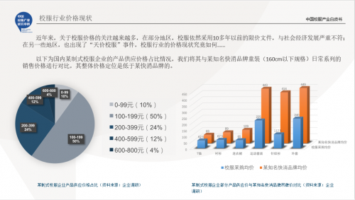 穿校服，貴嗎？
