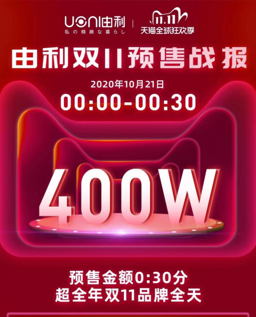 新銳品牌由利雙11預(yù)售火爆，半小時成交超去年全天1048%