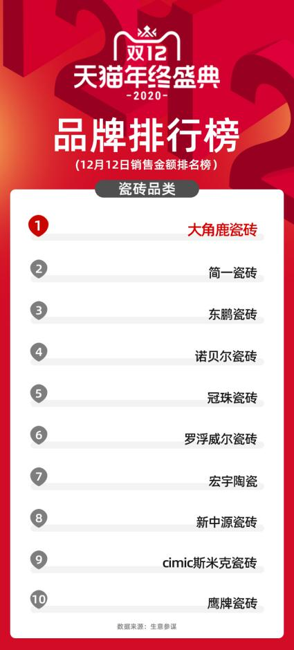 瓷磚品質(zhì)的較量，大角鹿贏得實(shí)至名歸！