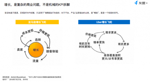 友盟+產(chǎn)品專家范芊蕓：從KPI到OKR，高階產(chǎn)品人如何推動業(yè)務高速增長