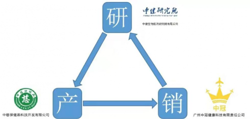 中冠新零售5G＋項目啟航 看他是如何100天創(chuàng)造百萬收入？
