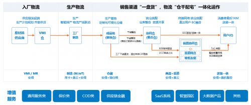 安得智聯(lián)以專業(yè)、安全、價值成就放心托付