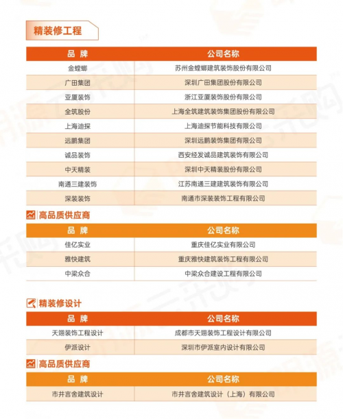 明源云采購(gòu)房地產(chǎn)供應(yīng)商行業(yè)10強(qiáng)榜單，地產(chǎn)采購(gòu)尋源參考指南