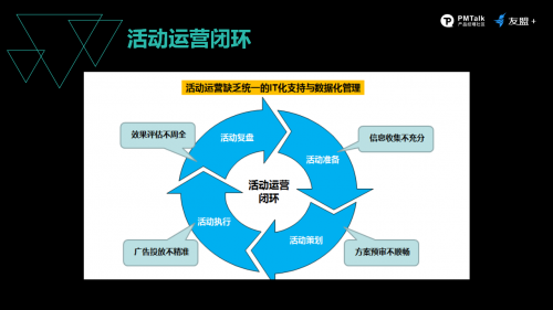 友盟+ 數據大使：以系統化視角反觀產品運營，解讀提升用戶轉化的“四部曲”